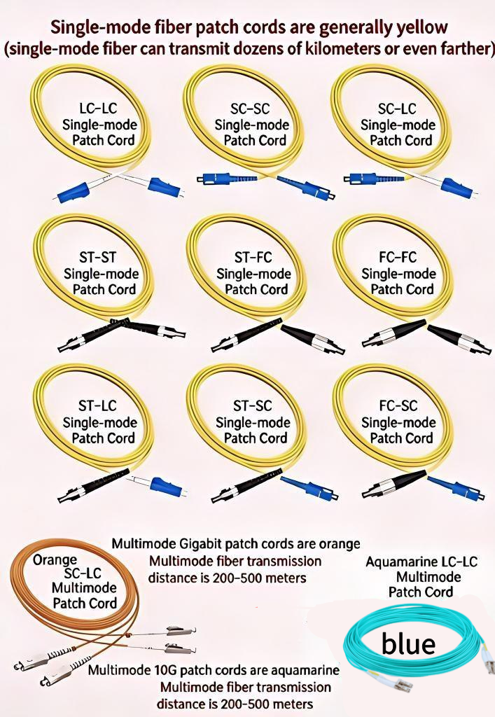 What Is a Fiber Optic Patch Cord? A Comprehensive Guide